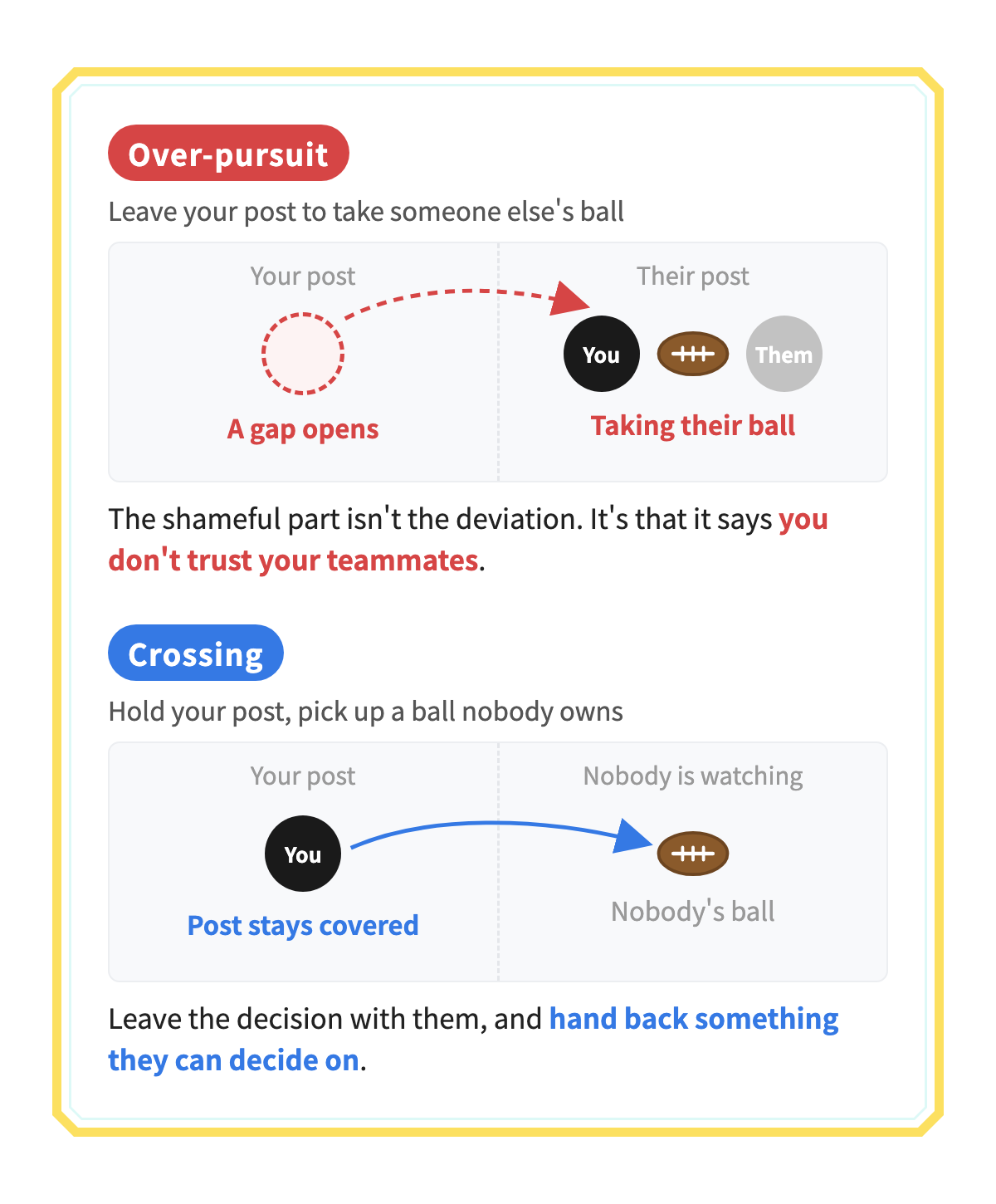 The difference between over-pursuit and crossing a boundary