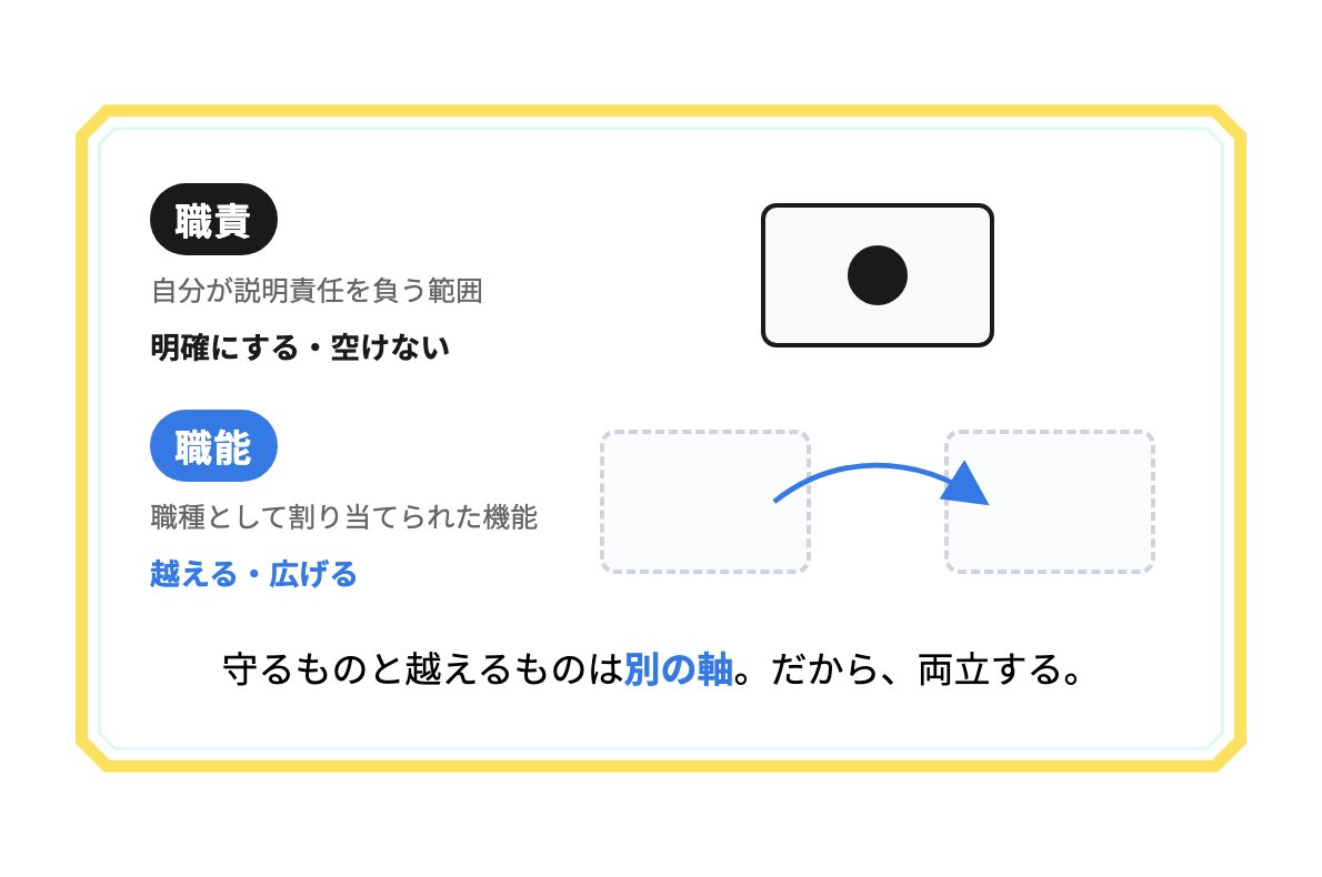 職責と職能は別の軸